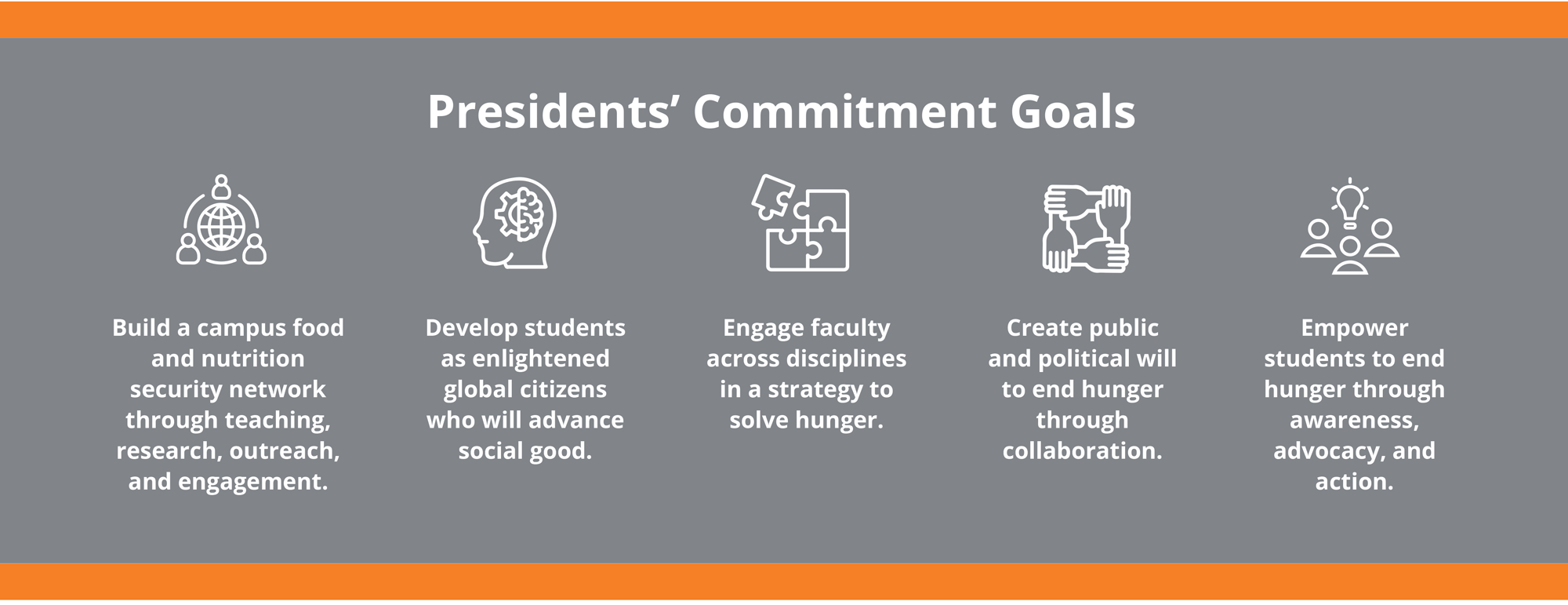 description of the 5 commitment goals of PUSH